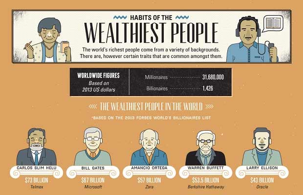rijke-mensen-gewoontes