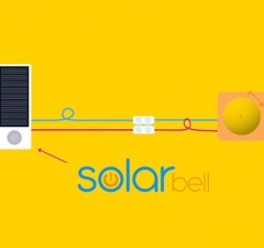 solarbell-animatie-sluipverbruik
